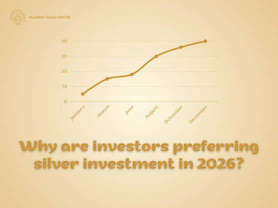 Why are investors preferring silver investment in 2026